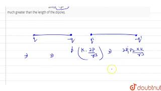 The electric dipoles of moments p1 and p2 are in a straight line Show that the potential [upl. by Roon]