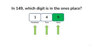 Place value  Grade 2  HeeraniTutor  maths shors [upl. by Ochs156]