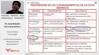 Farmacología del SNC  Parasimpaticomiméticos [upl. by Kcirrek]