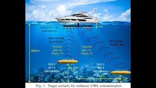 Unit 1 Part 1 Introduction to Underwater Acoustics [upl. by Yajiv640]