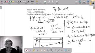 Etude de la fonction ln1lnx [upl. by Adena]