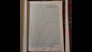 EXPERIMENT NO 5SONOMETERLAW OF TENSION 12TH PHYSICS PRACTICAL [upl. by Stoll]