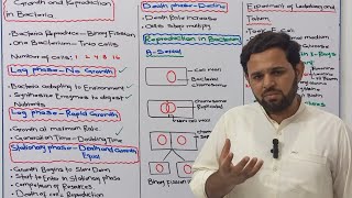 Prokaryotes  Growth in bacteria  Gene Transfer in bacteria  NBF  FBISE [upl. by Eselehs345]