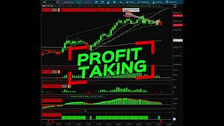 RSi Divergence  TD Ameritrade thinkorswim® Platform [upl. by Mllly]