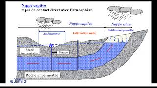 TP carte piézométrique [upl. by Siulegroj494]
