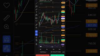 SYNGENE SHARE 2 dec target 🎯 stock at all time high 💯 next target stoploss nifty banknifty [upl. by Nitsed962]