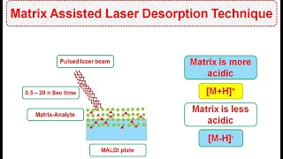 Part 9 Mass Spectrometry  Thermo Spray Ionization  TSI Technique [upl. by Nerrad679]