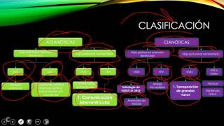 Cardiología Pediátrica Repaso rápido MIRENARM [upl. by Notsnorb929]