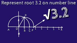 How to represent root 32 on number line shsirclasses [upl. by Ikkiv]