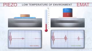 EMAT ULTRASONIC INSPECTION  COMPARISON OF PIEZO AND EMAT  ULTRAKRAFT [upl. by Enirehtak594]