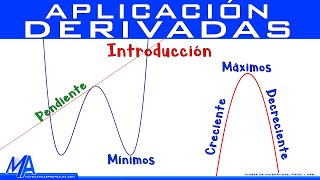 Aplicación de la derivada Introducción [upl. by Ania457]