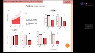 Repeated maternal separation during early life induces anxietylike behaviorof adult Balbc mice [upl. by Orabelle]