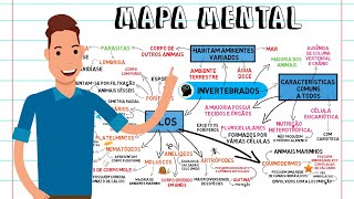 MAPA MENTAL  INVERTEBRADOS [upl. by Nitsew310]