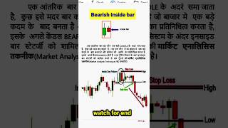 Bearish Inside bar candlestick pattern parform With live candlestickpattern [upl. by Mulligan]