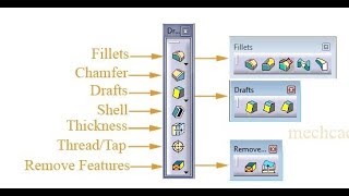 catia v5 DressUp featuresFilletChamferShellDraftThreadTapPatternScalingTranslationRotate [upl. by Gillead]