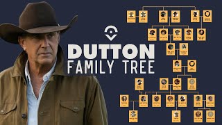 Dutton Family Tree ‘Yellowstone’ ‘1923’ and ‘1883’ Character Connections [upl. by Monto]