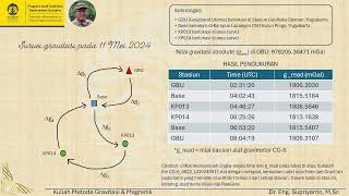 Cara memperoleh nilai gobs dari alat gravimeter Scintrex CG6 menggunakan metode inversi linear [upl. by Rocca441]