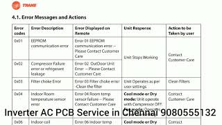 Trane AC Error Code List [upl. by Clarke205]