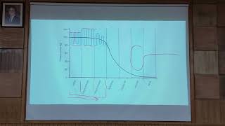 CVS  Physiology  Lec14  Vascular Hemodynamics pt3 [upl. by Nylrebmik]