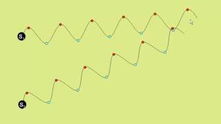 phase difference and path difference [upl. by Esila765]