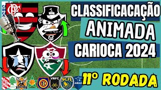 CLASSIFICAÇÃO FINAL DO CARIOCA  APÓS A 11ª RODADA [upl. by Aicinat]