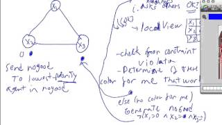 Asynchronous Backtracking Algorithm [upl. by Manoop774]