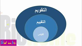 دورة تربوية  الفصل الثاني  تدريب 1  أدوات التقويم التربوي [upl. by Anitreb507]