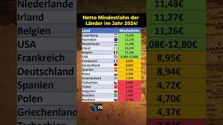 Netto Mindestlöhne der Länder in 2024 [upl. by Akisey316]