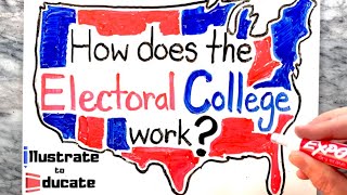 Electoral College Explained How does the Electoral College work  Is the Electoral College fair [upl. by Gombach]