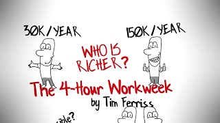 THE 4HOUR WORKWEEK BY TIM FERRISS  BEST ANIMATED BOOK SUMMARY [upl. by Emse]