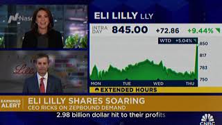 Eli Lilly Stock Tanks After Huge 298 Billion Hit – What’s Next for Mounjaro [upl. by Zanze184]