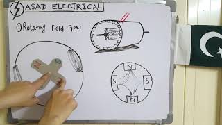 Rotating Field Generator vs Rotating Armature Generator in Urdu Hindi Advantages of revolving field [upl. by Boccaj712]