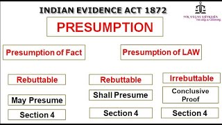 Section 4 presumption under Indian Evidence Act 1872 [upl. by Itida]