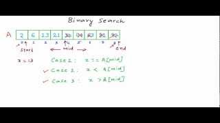 What is binary search [upl. by Ojahtnamas]