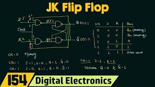 Introduction to JK flip flop [upl. by Mathis]