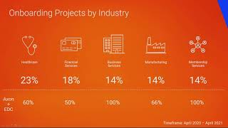 Creating Accelerated value for Customers [upl. by Adlesirc450]