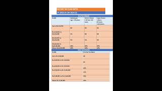 Income tax slab rates For FY 202324 AY 202425 incometax [upl. by Einaled943]