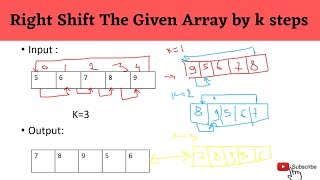 Right Shift The Given Array by k steps  Rotate an Array by K Steps in Java rightshiftarray [upl. by Rekrap]