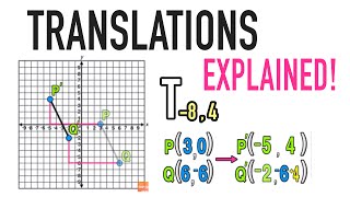 Geometry Translations Explained [upl. by Gnivri]