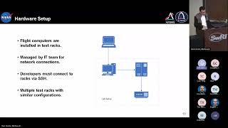 FSW 2024 Day 3 Multiple Target Hardware System Manager for Flight Software CICD [upl. by Aztin796]