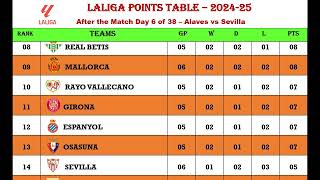 La Liga Standings 202425  After Match Day 6 of 38 Alaves vs Sevilla [upl. by Diva]