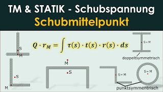 Schubmittelpunkt Querkraftmittelpunkt bzw Drillruhepunkt eines UProfils  TM Schubspannung [upl. by Eirena]