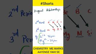 Diagonal relationship of elements in periodic table chemistryclass11 periodictable iit neet [upl. by Kyne]