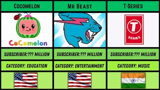 Most subscribed YouTube channel 2023  top youtubers [upl. by Ahseina]