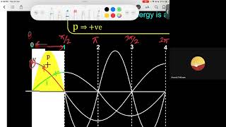 Magnetisation and Demagnetisation of an Inductor  12th NEET Physics  23rd July 2024 [upl. by Syhr]