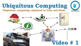 What is Ubiquitous Computing  Sensor Network  UC explanation in Urdu and Hindi [upl. by Comfort]