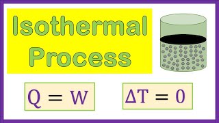 Explain Isothermal Process in Hindi  Isothermal Expansion amp Contraction in Urdu [upl. by Rockwell914]