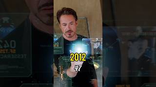 The Evolution of The Avengers Cast  The Avengers Cast Then vs Now  Marvel Movies [upl. by Asher558]