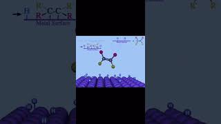 Hydrogenation of alkenesreactions of alkenesHeterogeneous catalysis youtubeshorts yt youtube [upl. by Narahs851]