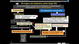 els orígens del catalanisme polític [upl. by Cchaddie]